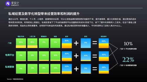 連鎖經(jīng)營(yíng)私域數(shù)字化攻略 愛設(shè)計(jì)內(nèi)容中臺(tái)賦能下的數(shù)字內(nèi)容制作服務(wù)洞察
